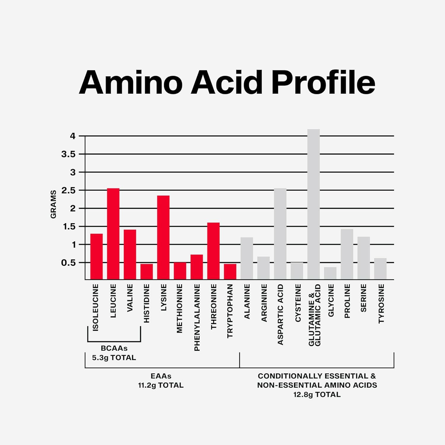 MuscleTech | IsoWhey | Whey Protein Isolate Powder| Muscle Builder for Men & Women | Post Workout Recovery Supplement - Image 3