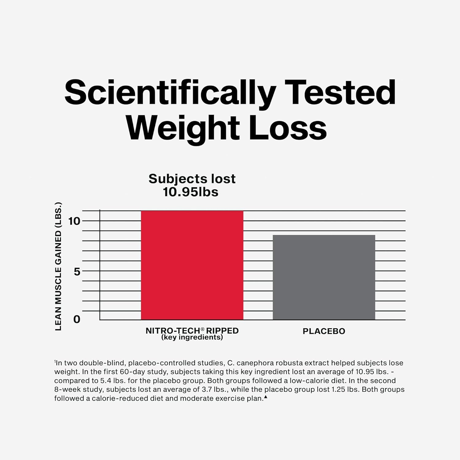 MuscleTech Protein Powder for Weight Loss | Nitro-Tech Ripped | Lean Whey Protein Powder | Whey Protein Isolate | Weight Loss Protein Powder for Women & Men - Image 4